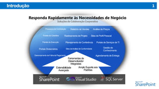 1

Introdução
Responda Rapidamente às Necessidades de Negócio
Soluções de Colaboração Corporativa

Processos de Contratação
Portais de Cidadãos
Painéis de Execução

Portais Divisionários

Relatório de Vendas

Rastreamento de Projeto

Análise de Preços
Sites de Perfil Pessoal

Planejamento de Conferência

Portais de Serviços de TI
Gestão de
Conhecimento

Sites de Análise de Conformidade

Gerenciamento de Folha de Pagamento

Agendamento de Entrega

Ferramentas de
Desenvolvedor
Integradas
Amplo Suporte aos
Extensibilidade
Padrões
Avançada

 