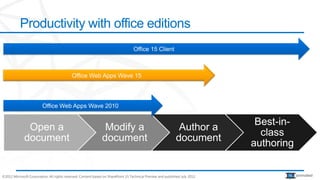 Productivity with office editions
                                                                                   Office 15 Client



                                            Office Web Apps Wave 15




                         Office Web Apps Wave 2010

                                                                                                                               Best-in-
               Open a                                           Modify a                                       Author a
                                                                                                                                class
              document                                         document                                       document
                                                                                                                              authoring


©2012 Microsoft Corporation. All rights reserved. Content based on SharePoint 15 Technical Preview and published July 2012.               animated
 
