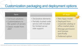 Customization packaging and deployment options

                                 Farm                                                      Sandbox                                   SP Apps

             • Full trust solutions                                        • Declarative elements                             • New Apps model
             • Customizations to                                           • Partially trusted code                           • Deployed from
               file system of servers                                        service still included                             corporate catalog or
             • Classic model from                                            for limited server                                 office market place
               2007                                                          side support                                     • Manage permission
                                                                                                                                and licenses
                                                                                                                                specifically
                                                                                                                              • Preferred option



©2012 Microsoft Corporation. All rights reserved. Content based on SharePoint 15 Technical Preview and published July 2012.
 