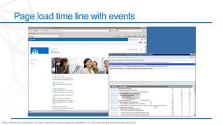 Page load time line with events




©2012 Microsoft Corporation. All rights reserved. Content based on SharePoint 15 Technical Preview and published July 2012.
 