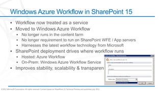 Windows Azure Workflow in SharePoint 15




©2012 Microsoft Corporation. All rights reserved. Content based on SharePoint 15 Technical Preview and published July 2012.
 