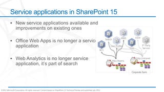Service applications in SharePoint 15




©2012 Microsoft Corporation. All rights reserved. Content based on SharePoint 15 Technical Preview and published July 2012.
 