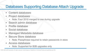 Databases Supporting Database Attach Upgrade




©2012 Microsoft Corporation. All rights reserved. Content based on SharePoint 15 Technical Preview and published July 2012.
 