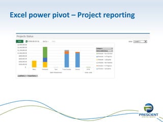 Excel power pivot – Project reporting
 