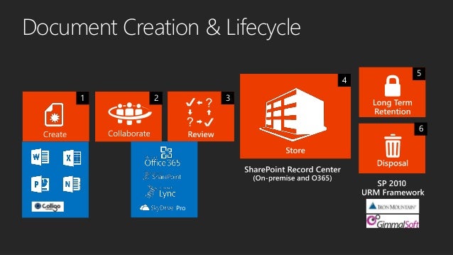 sharepoint ediscovery