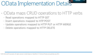 ©2012 Microsoft Corporation. All rights reserved. Content based on SharePoint 15 Technical Preview and published July 2012.
What is OData?
More Information @ http://www.odata.org/
 