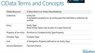 ©2012 Microsoft Corporation. All rights reserved. Content based on SharePoint 15 Technical Preview and published July 2012.
 