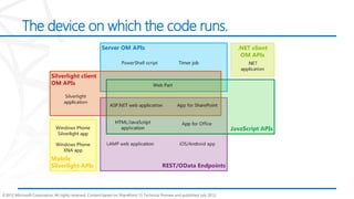 ©2012 Microsoft Corporation. All rights reserved. Content based on SharePoint 15 Technical Preview and published July 2012.
The device on which the code runs.
 