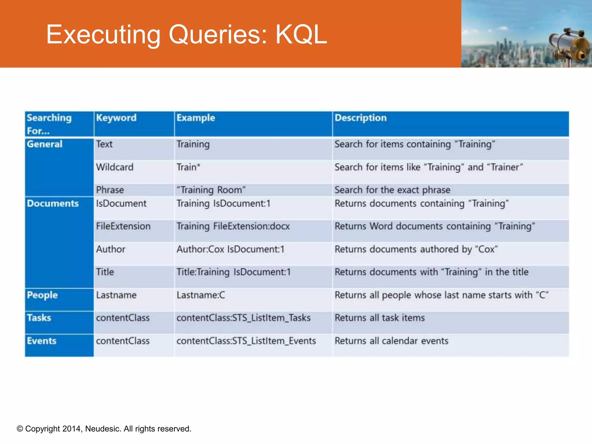 © Copyright 2014, Neudesic. All rights reserved.
Executing Queries: KQL
 