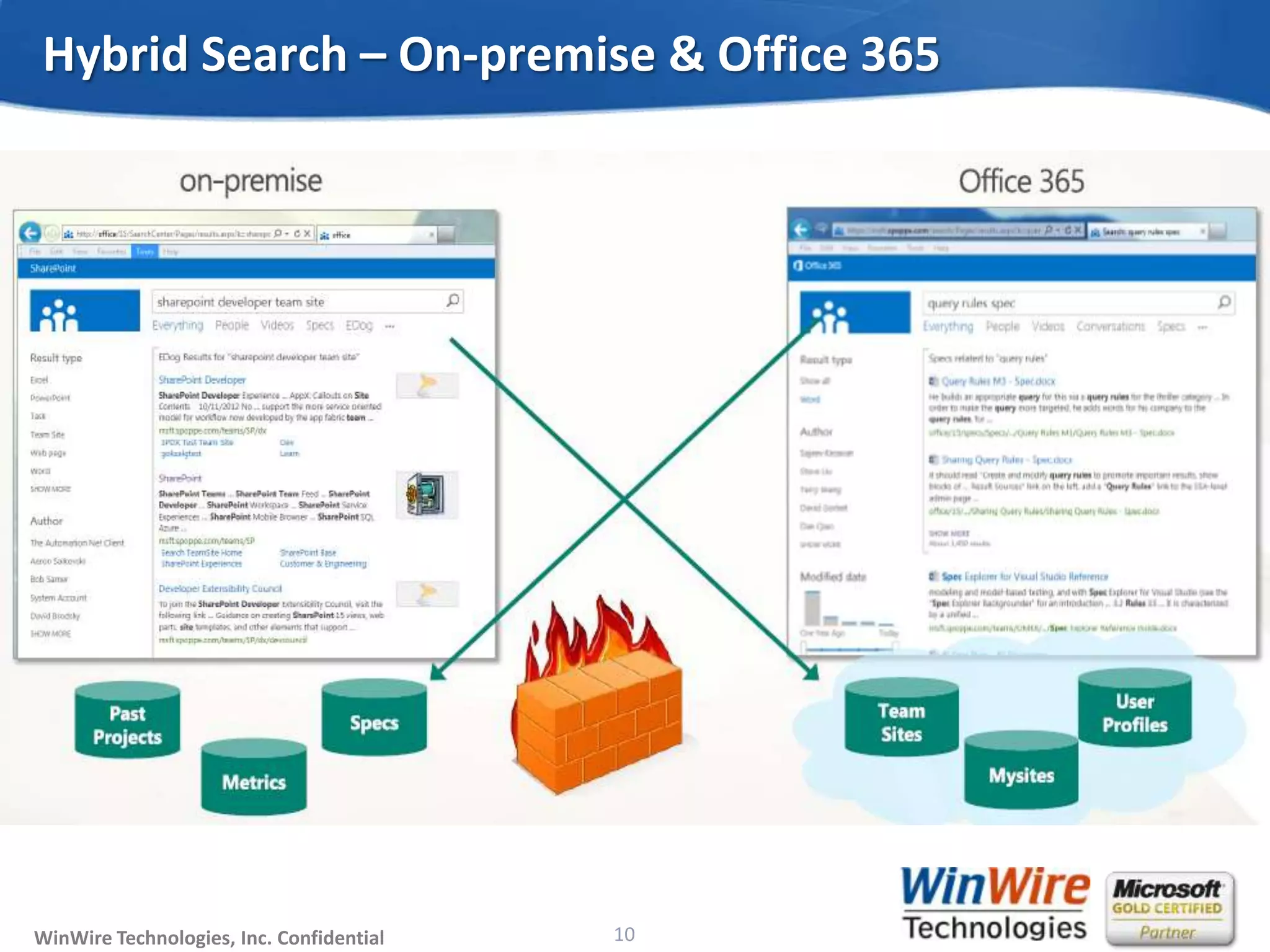 © 2010 WinWire TechnologiesWinWire Technologies, Inc. Confidential
Hybrid Search – On-premise & Office 365
10
 
