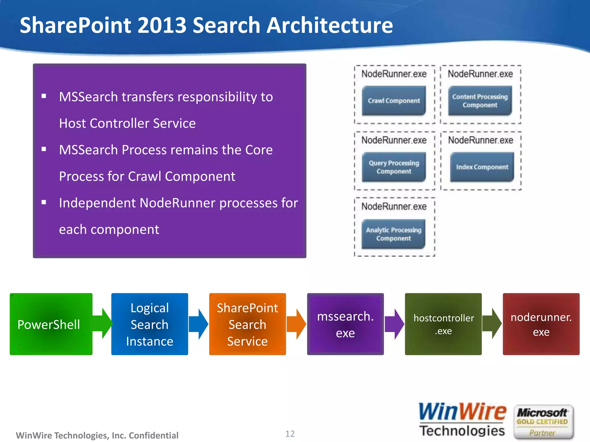 © 2010 WinWire TechnologiesWinWire Technologies, Inc. Confidential 12
SharePoint 2013 Search Architecture
 MSSearch transfers responsibility to
Host Controller Service
 MSSearch Process remains the Core
Process for Crawl Component
 Independent NodeRunner processes for
each component
PowerShell
Logical
Search
Instance
SharePoint
Search
Service
mssearch.
exe
hostcontroller
.exe
noderunner.
exe
 