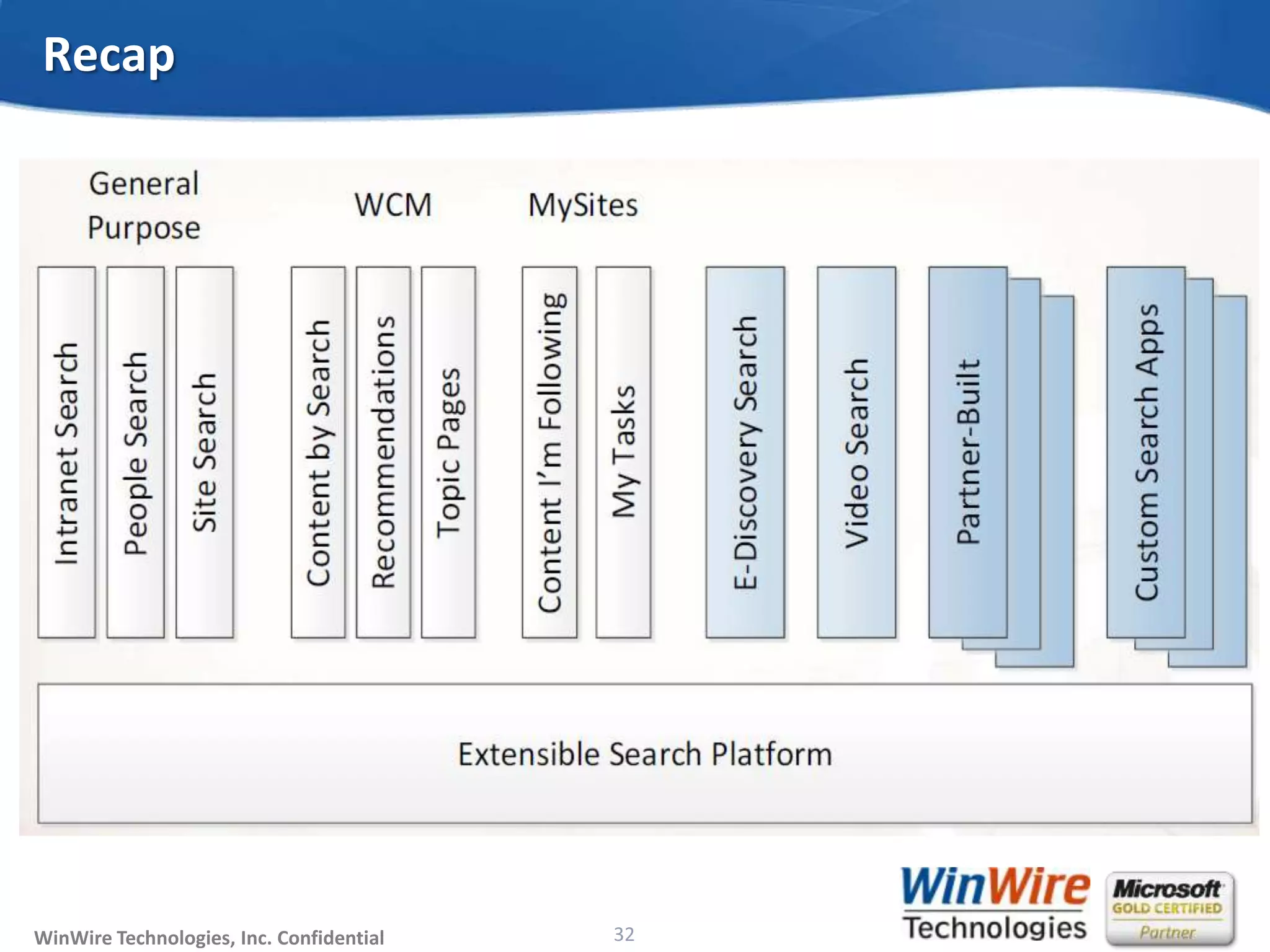 © 2010 WinWire TechnologiesWinWire Technologies, Inc. Confidential
Recap
32
 