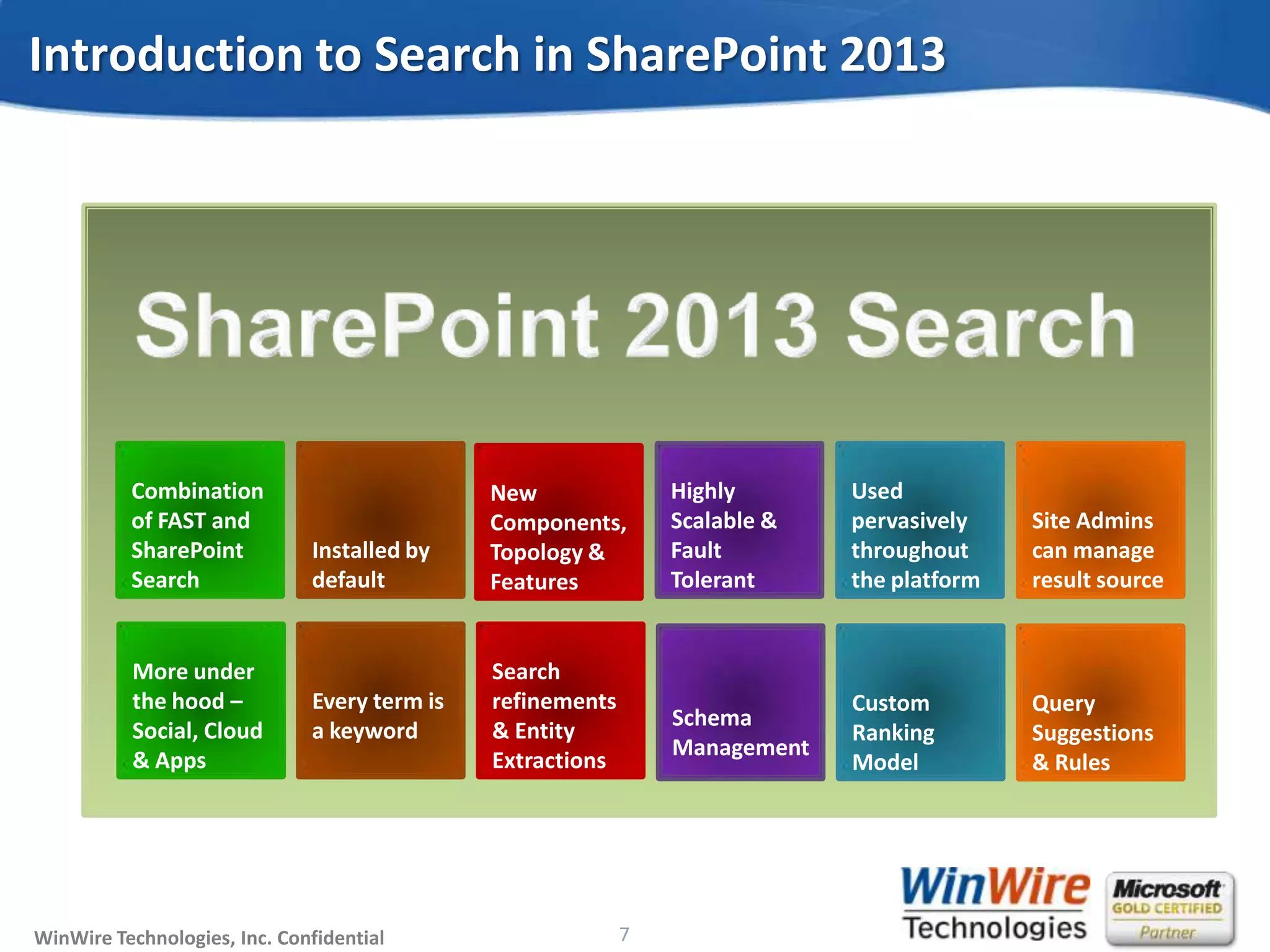 © 2010 WinWire TechnologiesWinWire Technologies, Inc. Confidential 7
Introduction to Search in SharePoint 2013
Combination
of FAST and
SharePoint
Search
Installed by
default
New
Components,
Topology &
Features
Highly
Scalable &
Fault
Tolerant
Used
pervasively
throughout
the platform
Site Admins
can manage
result source
More under
the hood –
Social, Cloud
& Apps
Every term is
a keyword
Search
refinements
& Entity
Extractions
Schema
Management
Custom
Ranking
Model
Query
Suggestions
& Rules
 