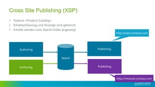 • Feature «Product Catalog»
• Inhaltserfassung und Anzeige sind getrennt
• Inhalte werden vom Search Index angezeigt
Cross Site Publishing (XSP)
Authoring
Search
Publishing
PublishingAuthoring
http://www.contoso.com
http://intranet.contoso.com
 
