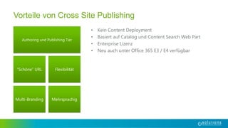 Vorteile von Cross Site Publishing
• Kein Content Deployment
• Basiert auf Catalog und Content Search Web Part
• Enterprise Lizenz
• Neu auch unter Office 365 E3 / E4 verfügbar
Cross Site Publishing“Schöne” URL
Multi-Branding Mehrsprachig
Authoring und Publishing Tier
Flexibilität
 