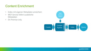 • Index mit eigenen Metadaten anreichern
• WCF Service liefert zusätzliche
Metadaten
• On Premise only
Content Enrichment
Content
Pipeline
 