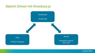 32
Search Driven mit Knockout.js
ViewModel
(JavaScript)
View
(HTML Template)
Model
SharePoint Search
REST API
 