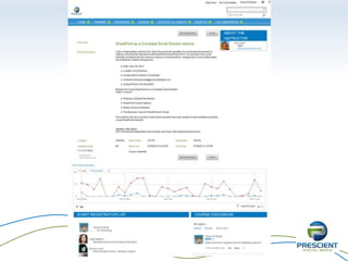 Team Sites
Collaborative
Workspace*
Social components
Office integration, workflows
Communities and
teams
Posts, comments, likes, ratings, videos, pictures, podcasts
Specialized communities, subscription, prescription
Polls & Surveys User generated polls and surveys
Comments, likes, rating
Site Feed User generated
Site-level microblogging
Collaborative Wikis Wiki style content
User generated, comments, replies, ranking
Expert Search Interests, Expertise, Location
Integrated with Lync: status, chat, IM, call, follow, post
 