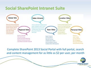 More Pros
• Enhanced authorization and authentication
• Search improvements - most notable the ability to manage
search from within the site collection as opposed to central
admin
• Community sites for OOB social site deployment
• OneDrive Pro allows for cloud storage and synchronization
• Cross farm content publishing
• IDEAL: small company of 100-5000 needing a collaboration
based portal in a .NET environment
43
 