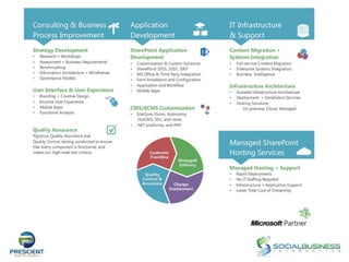 Social SharePoint Intranet Suite
Complete SharePoint 2013 Social Portal with full portal, search
and content management for as little as $2 per user, per month
 