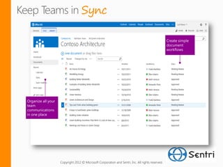 Sync




Organize all your
team
communications
in one place




                    Copyright 2012 © Microsoft Corporation and Sentri, Inc. All rights reserved.
 