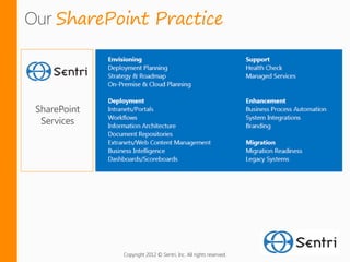 SharePoint Practice




SharePoint
 Services




             Copyright 2012 © Sentri, Inc. All rights reserved.
 
