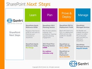 Next Steps
                                                                               Prove &
                  Learn                           Plan                                                Manage
                                                                               Deploy

             SharePoint Quick            SharePoint 2013                    SharePoint POC &        SharePoint
             Reference Guide             Planning Session                   Deployment Funds        Managed Services

             Request a free how to       Plan the best solution,            Work with Sentri on a   Get flexible and
SharePoint   guide for end users to      roadmap, and                       POC or a deployment     scalable fixed price
             maximize your               architecture. Fixed fee            effort and you may      support to realize
Next Steps   investment in               upgrade planning                   qualify for valuable    the productivity
             SharePoint                  engagement                         funds                   gains and ROI you
                                                                                                    need from
                                                                                                    SharePoint

             SharePoint Quick            2013 Fixed Price                   SharePoint or           SharePoint
             Reference Guide             Planning Session                   Office 365 POC          Managed Services
             No Charge                   $3000                              Up to $9000             Request Details
                                         For webinar                        SharePoint or
                                         attendees only                     Office 365
                                                                            Deployment
                                                                            Up to $10,000




                       Copyright 2012 © Sentri, Inc. All rights reserved.
 