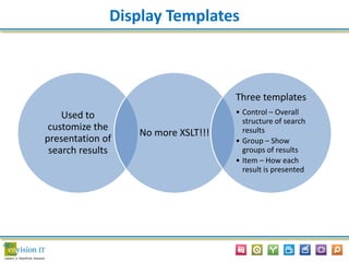 Display Templates
Used to
customize the
presentation of
search results
No more XSLT!!!
Three templates
• Control – Overall
structure of search
results
• Group – Show
groups of results
• Item – How each
result is presented
 