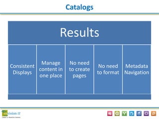 Catalogs
Results
Consistent
Displays
Manage
content in
one place
No need
to create
pages
No need
to format
Metadata
Navigation
 
