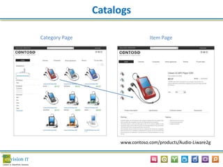 Category Page Item Page
Catalogs
www.contoso.com/products/Audio-Liware2g
 