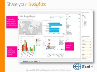 Insights




Copyright 2012 © Microsoft Corporation and Sentri, Inc. All rights reserved.
 