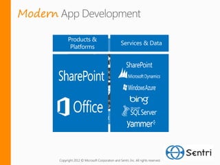 Modern




         Copyright 2012 © Microsoft Corporation and Sentri, Inc. All rights reserved.
 