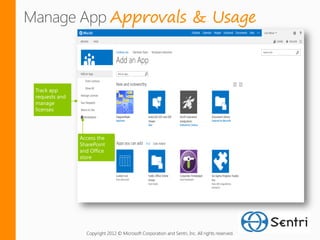 Approvals & Usage




Copyright 2012 © Microsoft Corporation and Sentri, Inc. All rights reserved.
 