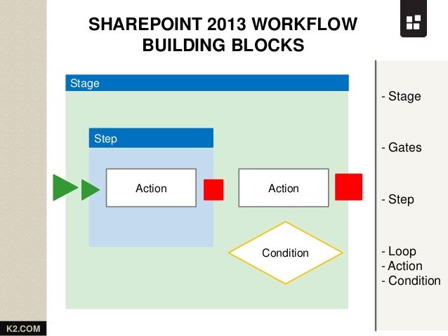 sharepoint 2013 workflow versioning sharepoint 2013 workflow versioning 28 images sharepoint 2013 workflow versioning sharepoint 2013 workflow versioning 28 images