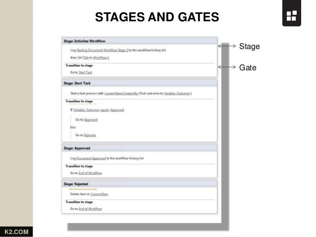 sharepoint 2013 workflow stages sharepoint workflow in 2013 sharepoint 2013 workflow stages sharepoint workflow in 2013
