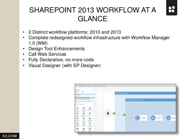 sharepoint 2013 workflow versioning sharepoint 2013 workflow versioning 28 images sharepoint 2013 workflow versioning sharepoint 2013 workflow versioning 28 images