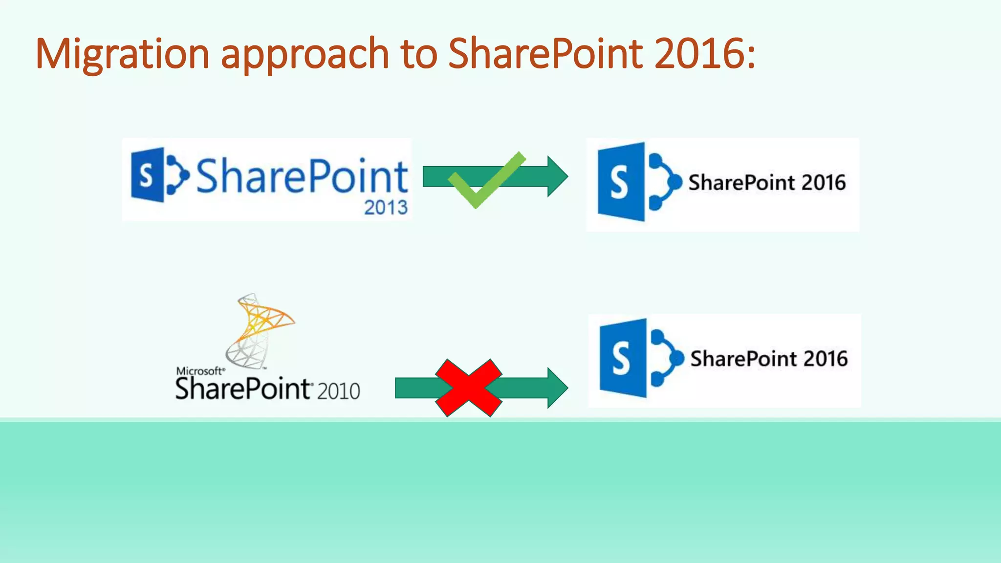 SharePoint 2016 Overview PPTX
