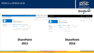 SP2013 vs SP2016 OOB
SharePoint
2013
SharePoint
2016
 