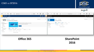 O365 vs SP2016
Office 365 SharePoint
2016
 