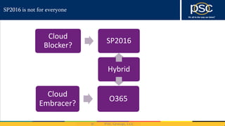 SP2016 is not for everyone
Cloud
Blocker?
SP2016
Cloud
Embracer?
O365
Hybrid
 