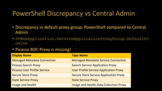 PowerShell Discrepancy vs Central Admin
• Discrepancy in default proxy group: PowerShell compared to Central
Admin
• SPWebApplication.ServiceApplicationProxyGroup.DefaultPr
oxies
• Picasso BDC Proxy is missing!
Display Name Type Name
Managed Metadata Connection Managed Metadata Service Connection
Picasso Search Proxy Search Service Application Proxy
Picasso User Profile Service User Profile Service Application Proxy
Secure Store Proxy Secure Store Service Application Proxy
State Service Proxy State Service Proxy
Usage and Health Usage and Health Data Collection Proxy
 