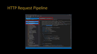 HTTP Request Pipeline
 