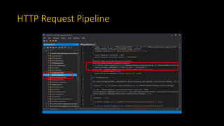HTTP Request Pipeline
 