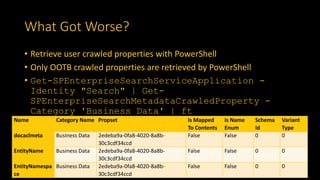 What Got Worse?
• Retrieve user crawled properties with PowerShell
• Only OOTB crawled properties are retrieved by PowerShell
• Get-SPEnterpriseSearchServiceApplication -
Identity "Search" | Get-
SPEnterpriseSearchMetadataCrawledProperty -
Category 'Business Data' | ft
Name Category Name Propset Is Mapped
To Contents
Is Name
Enum
Schema
Id
Variant
Type
docaclmeta Business Data 2edeba9a-0fa8-4020-8a8b-
30c3cdf34ccd
False False 0 0
EntityName Business Data 2edeba9a-0fa8-4020-8a8b-
30c3cdf34ccd
False False 0 0
EntityNamespa
ce
Business Data 2edeba9a-0fa8-4020-8a8b-
30c3cdf34ccd
False False 0 0
 