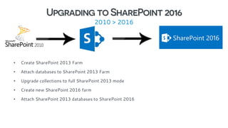 What's new in SharePoint 2016 for IT Professionals Webinar with CrowCanyon Slide 76