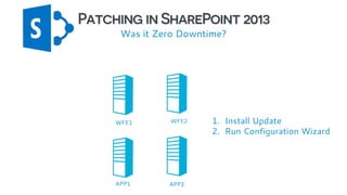 What's new in SharePoint 2016 for IT Professionals Webinar with CrowCanyon Slide 78