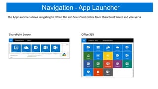 SharePoint 2016 Hybrid Overview | PPTX