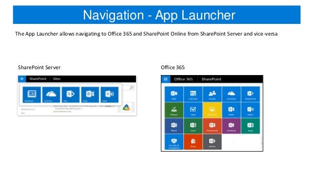 sharepoint app launcher sharepoint app launcher
