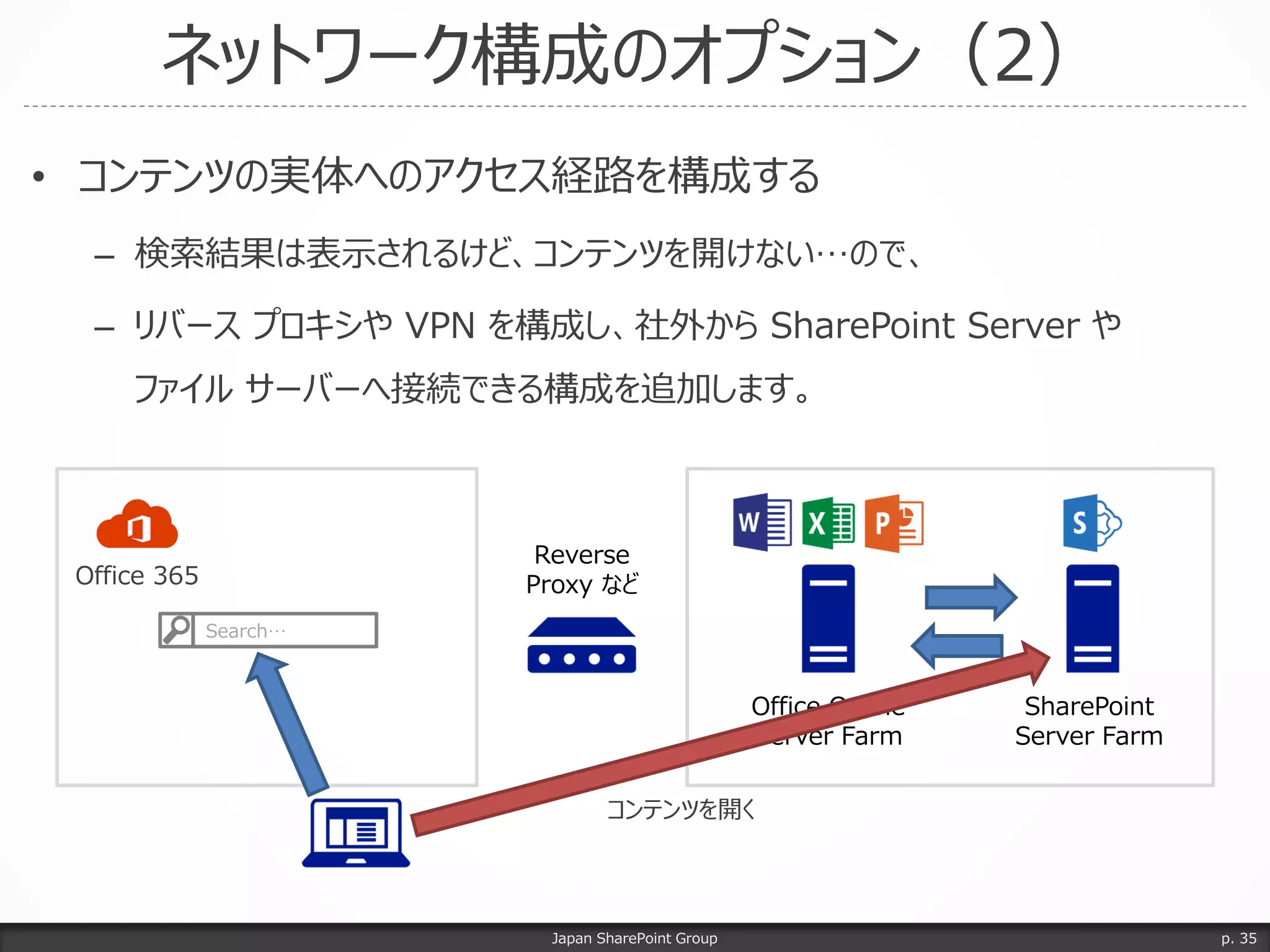 SharePoint Server 2016 ハイブリッド検索やってみた | PDF