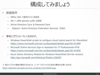 構成してみましょう
Japan SharePoint Group
• 前提条件
– Office 365 へ独自ドメインを設定
– AD へ UPN domain suffix を設定
– Active Directory Sync & Password Sync
– （Option）Active Directory Federation Services（SSO）
• 事前にダウンロードしておきます。
– Windows PowerShell scripts to configure cloud hybrid search for SharePoint
https://www.microsoft.com/en-us/download/details.aspx?id=51490
– Microsoft Online Services Sign-in Assistant for IT Professionals RTW
https://www.microsoft.com/en-us/download/details.aspx?id=41950
– Azure Active Directory Module for Windows PowerShell (64-bit version)
http://go.microsoft.com/fwlink/p/?linkid=236297
※ 他のハイブリッド機能を構成するためには、ユーザープロファイルなど追加の構成が必要になります。
https://technet.microsoft.com/en-us/library/mt125509.aspx
p. 11
 